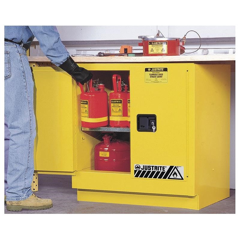 Flammable Storage Grounding Requirements Nfpa vrogue.co